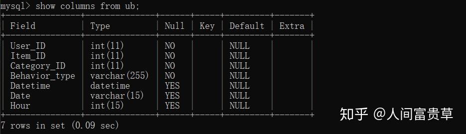 Mysql命令行常用操作 知乎