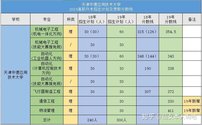 天津师范大学教育技术_天津技术师范大学_天津师范大学技术师范大学