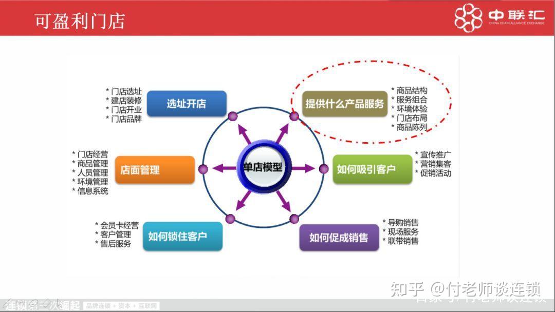团队系统落地咨询引领企业升级