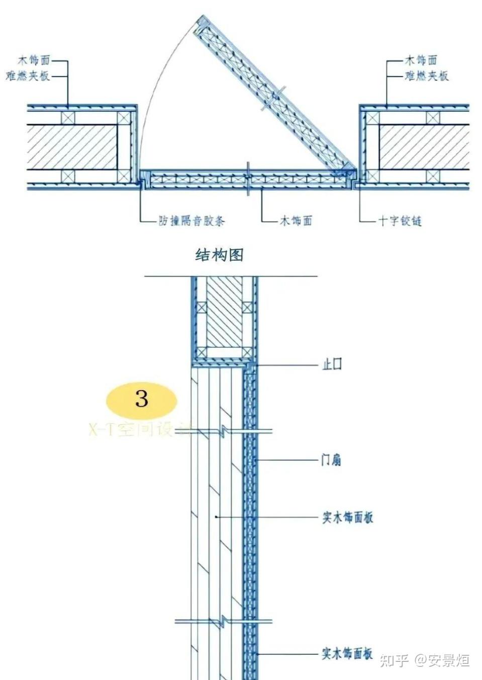 全屋定制细节工艺标准 - 知乎