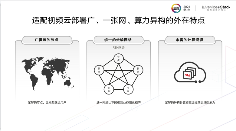 基于Serverless的端边云一体化媒体网络 基于Serverless的端边云一体化媒体网络