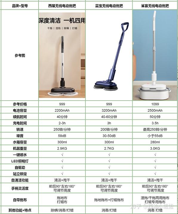 小米美的必胜西屋多款洗地机评测哪款洗地机最值得入电动拖把洗地机多