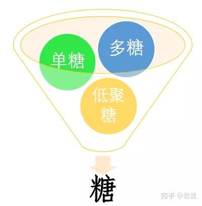干货丨你了解多糖吗？ - 知乎