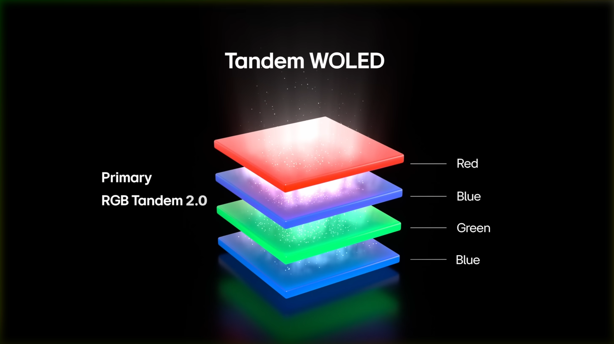 从 OLED 到叠曜屏：Primary RGB Tandem 2.0 时代开启，补齐 OLED 最后一块拼图 - 知乎