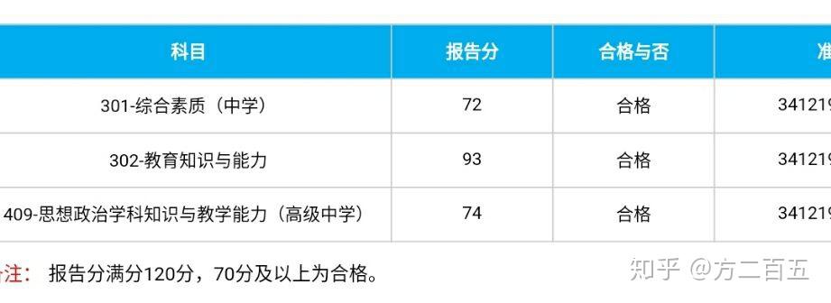 高中政治教案怎么写