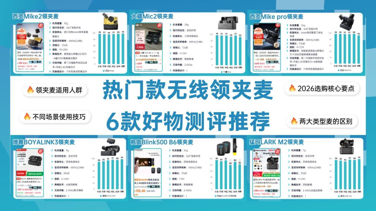 领夹麦是智商税?2026年无线领夹麦选购终极指南:领夹麦有必要买吗?无线领夹麦什么牌子好?综合选购要点深度解读帮你避坑!西圣/大疆/博雅/枫笛/猛玛无线领夹麦克风使用大PK,六大爆款领夹麦信息汇总!