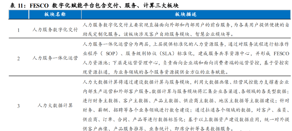 北京外企资产置换获批，北京城乡：资本化进程加速，布局综合服务