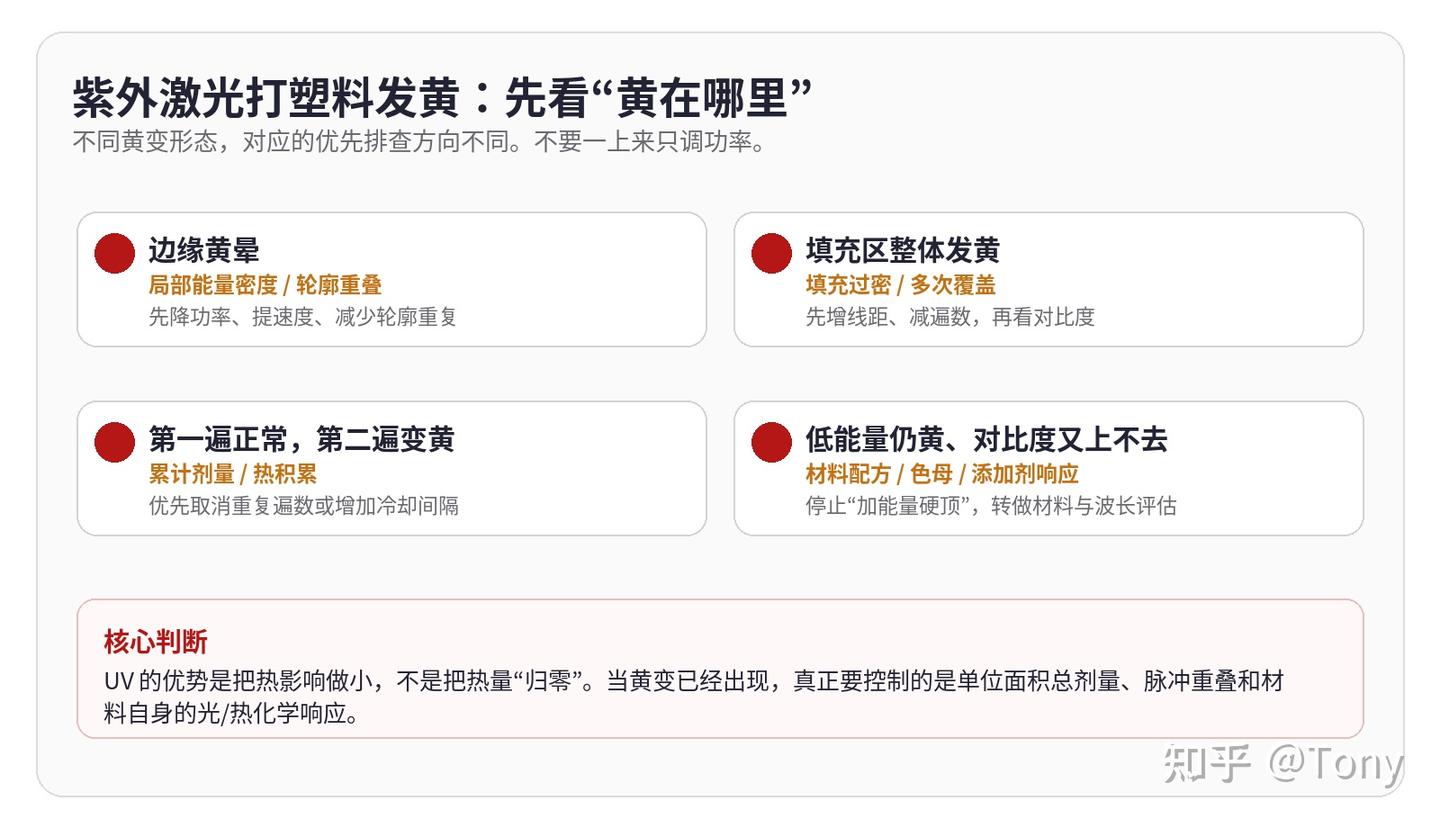 紫外激光打标机打塑料发黄怎么解决