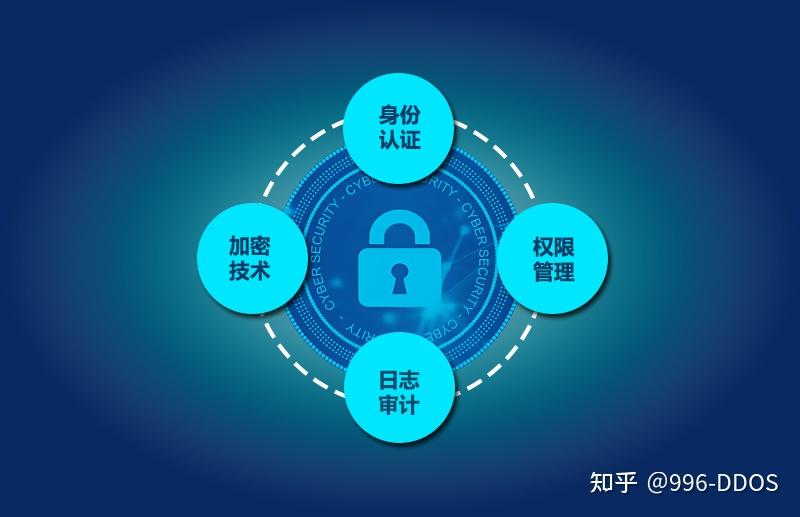 源代码泄露危害与保护措施 - 知乎