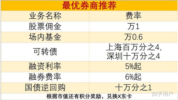 券商融资利率多少(现在券商融资利率多少)