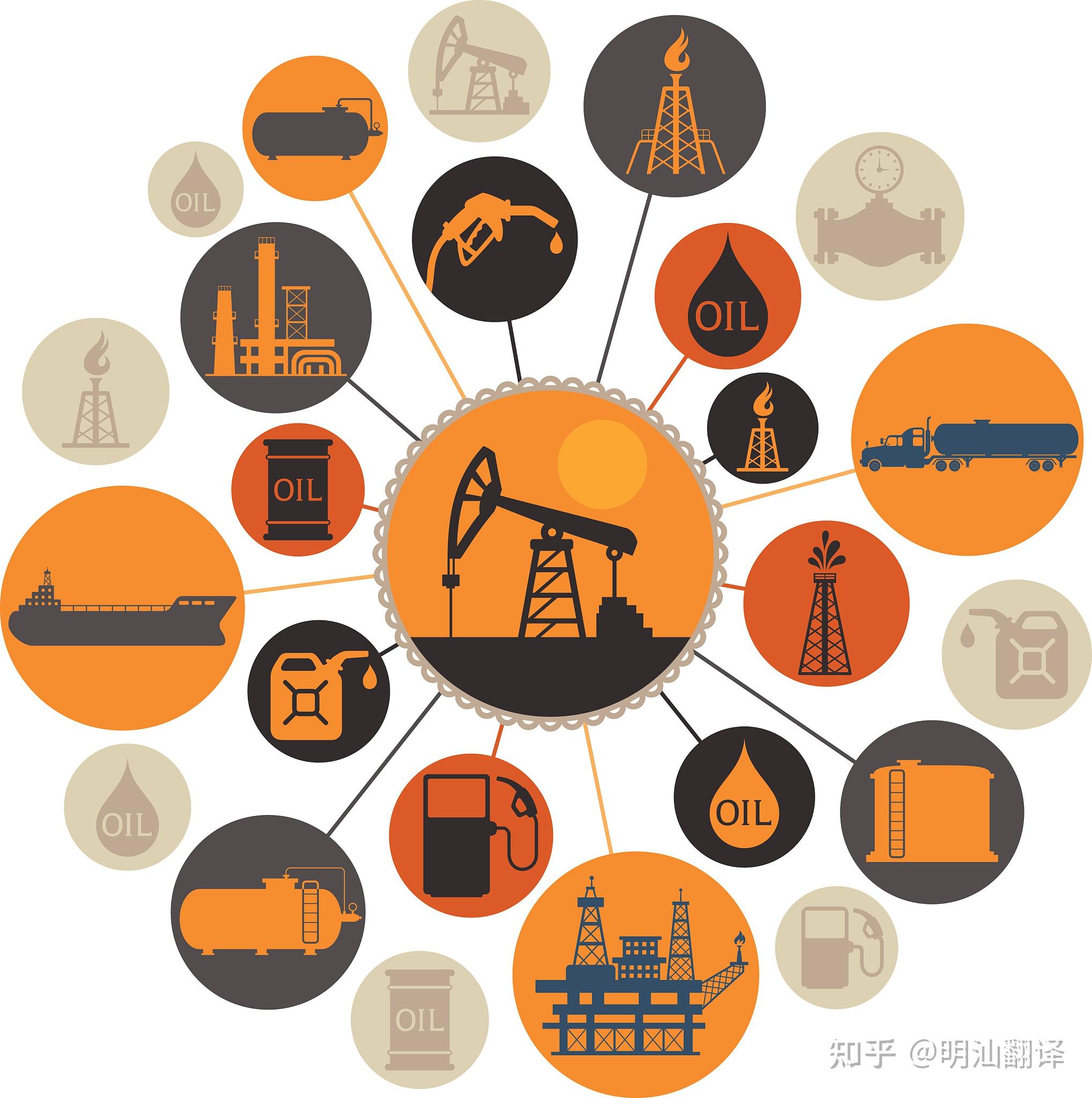 深圳明汕翻译带你了解石油化工领域翻译 - 知乎