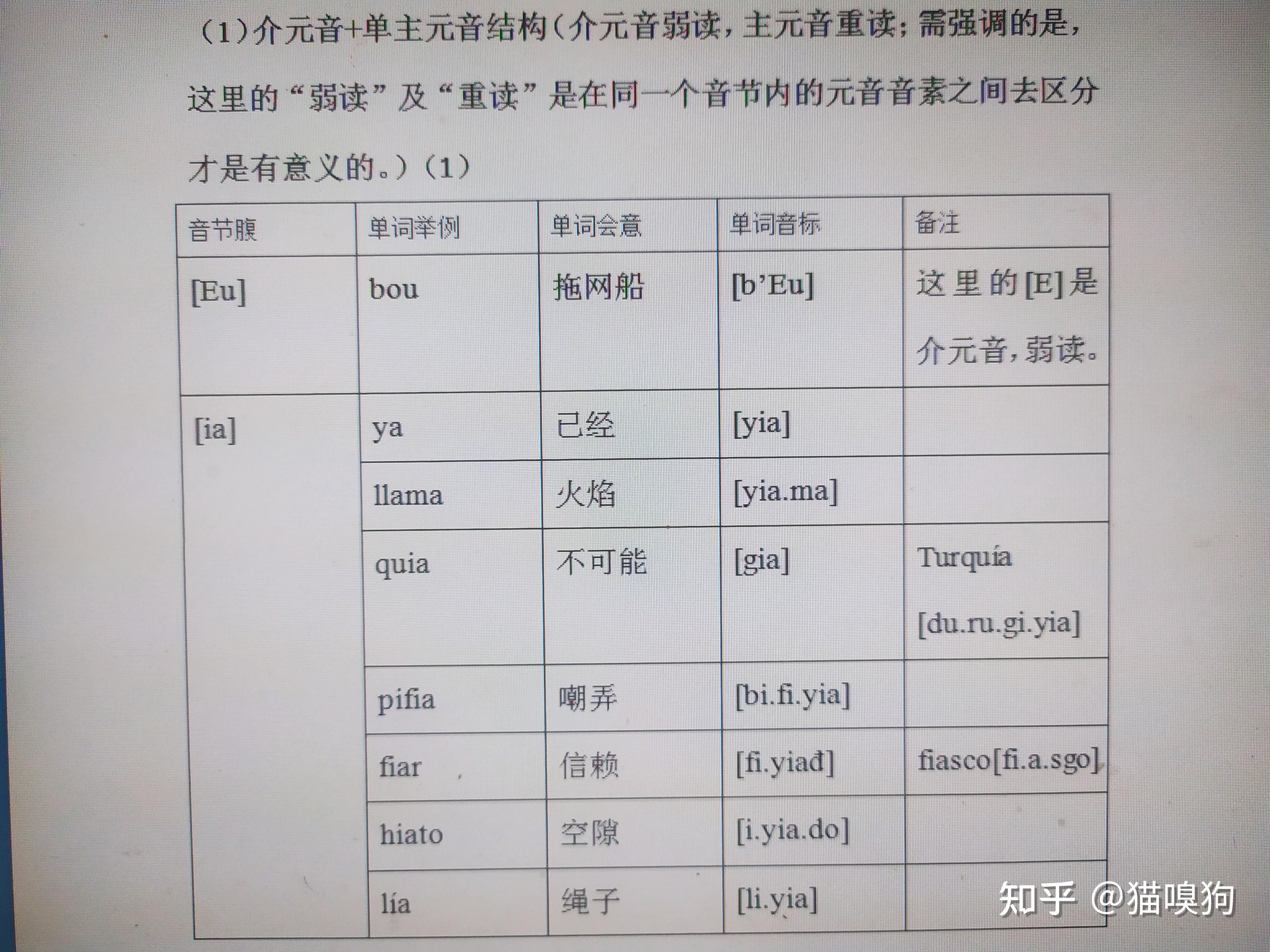 西班牙语国际音标图片