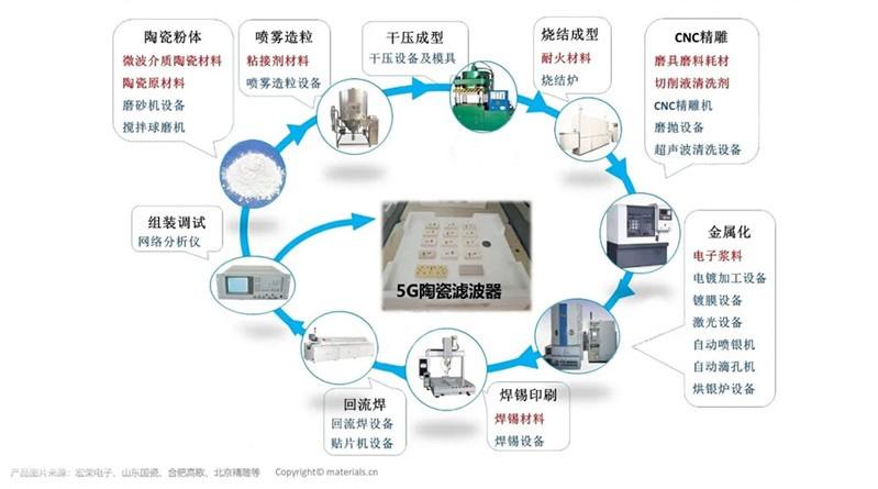 康华生物：公司是国内首家把握大体积生物反应器微载体规模化培育技能的企业