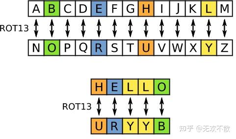 GitHub 标星 15w，如何用 Python 实现所有算法？ - 知乎