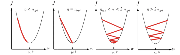 【最优化】一文搞懂最速下降法 - 知乎