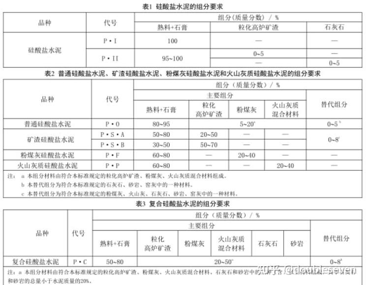 基於lca方法的水泥行業碳減排與碳中和路徑1碳減排篇