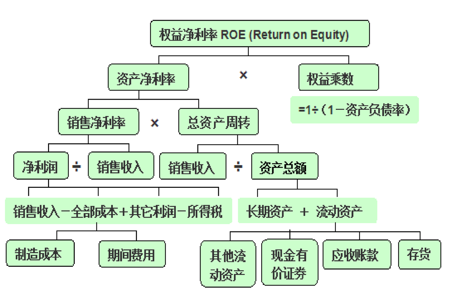 零售企业财务管理》笔记5 - 知乎
