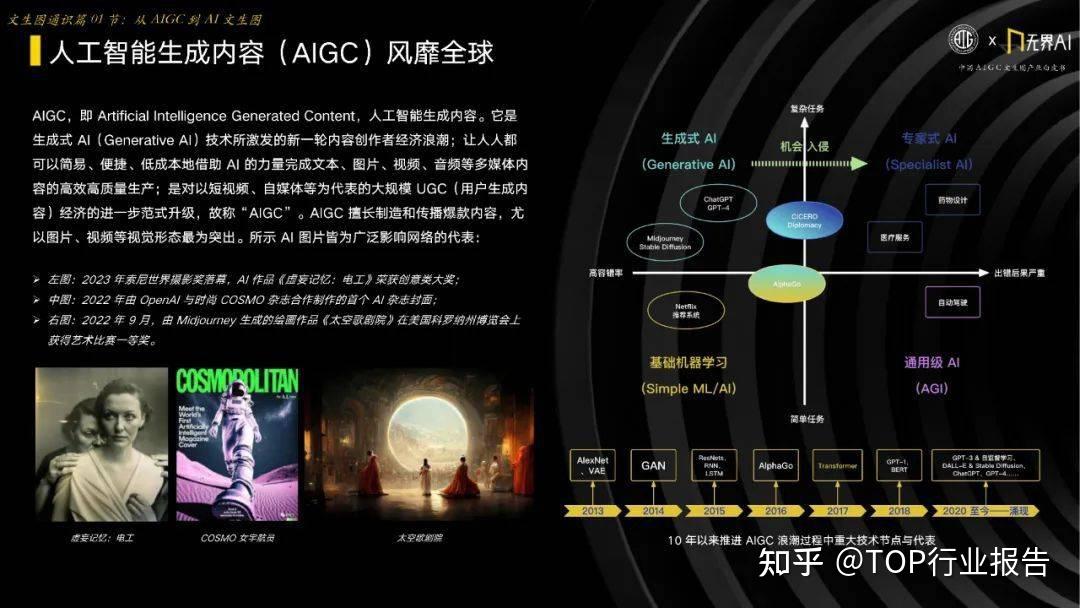 中国AIGC文生图产业白皮书（附下载） - 知乎