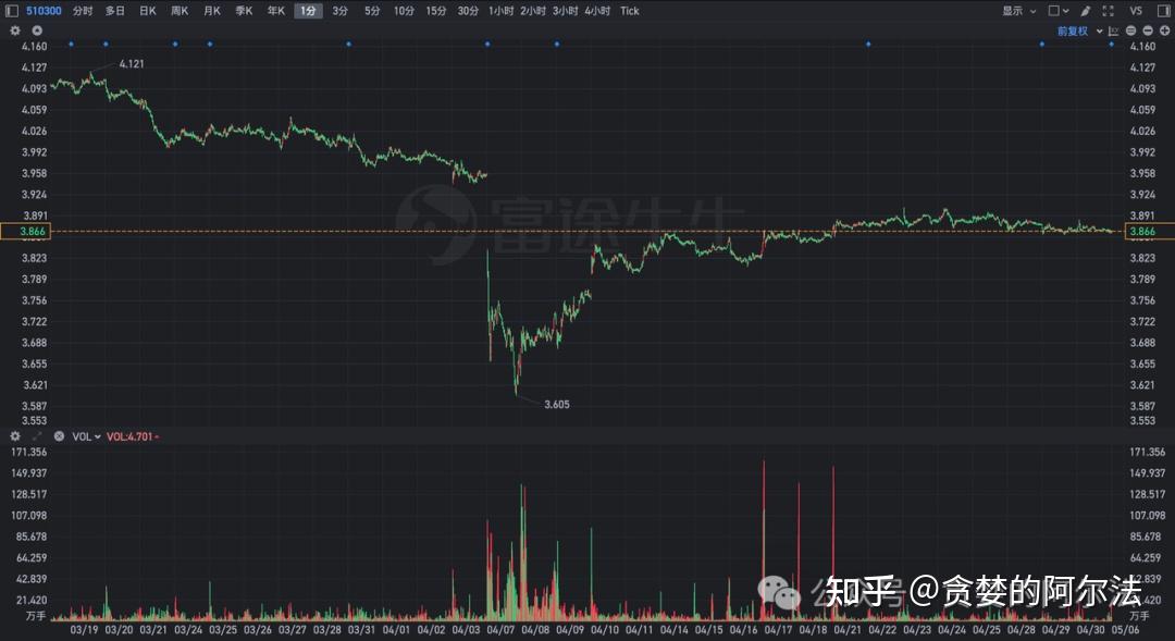 把TradingView上的Volume Profile(成交量分布图)系列指标迁移到国内平台 - 知乎