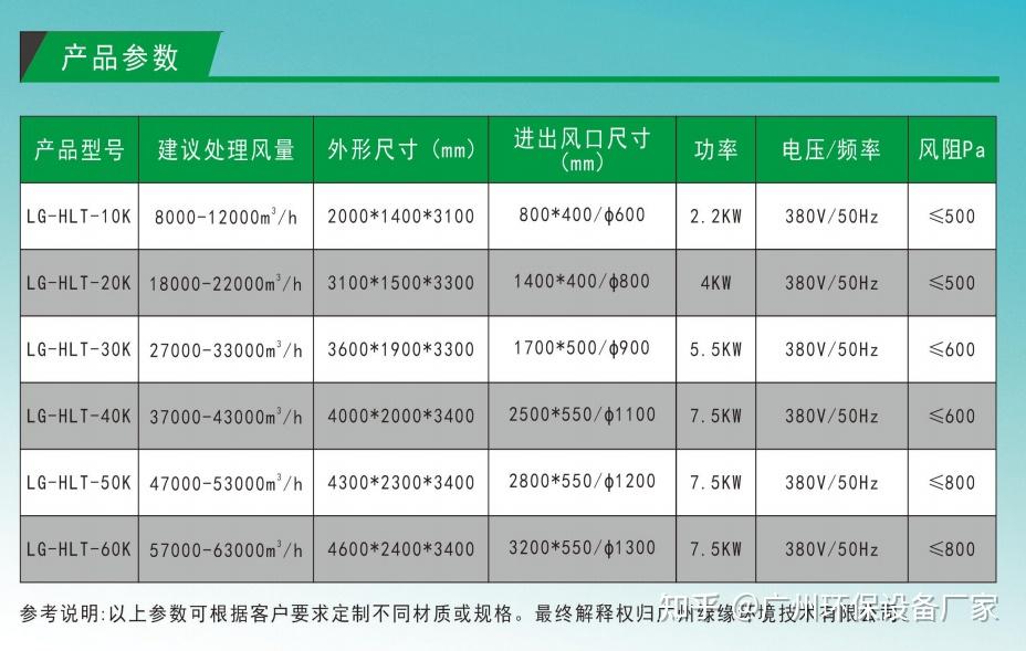 喷淋塔型号及参数表图片