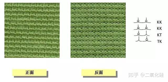 针织面料全解析(种类、针法、材质) - 知乎
