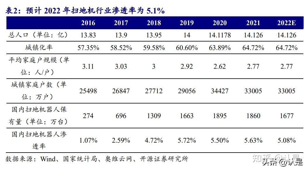 扫地机器人行业投资逻辑国内以价换量元年海外需求企稳回升