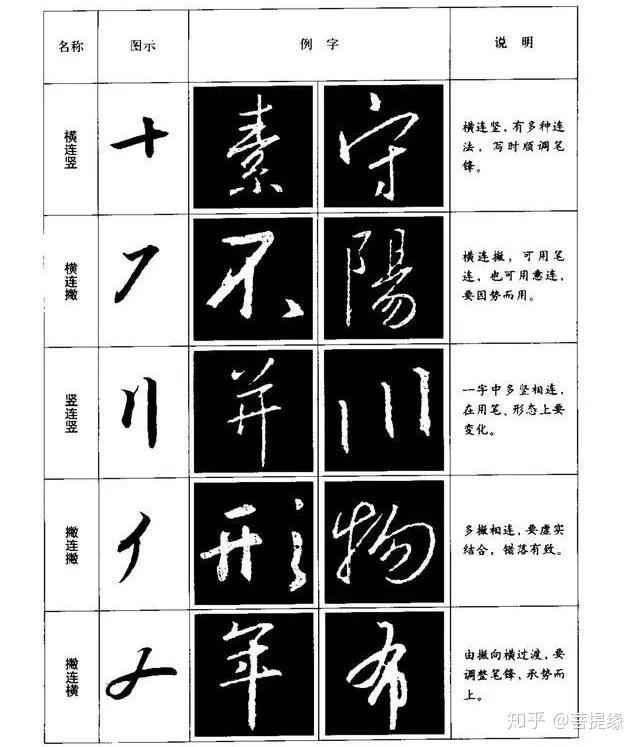 行书八种基本笔画的写法（图解） - 知乎