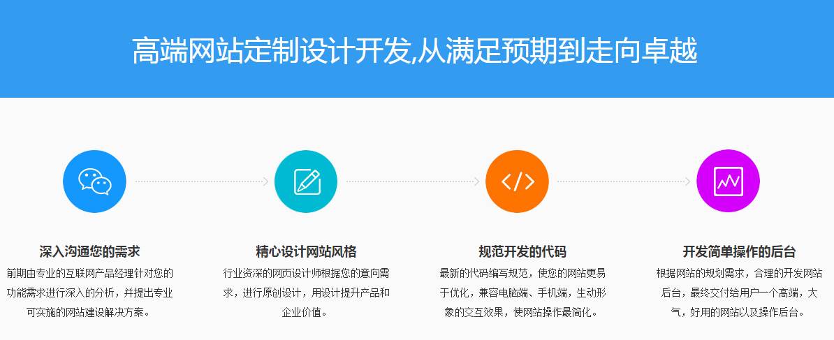 包含泉州北京网站建设价格的词条