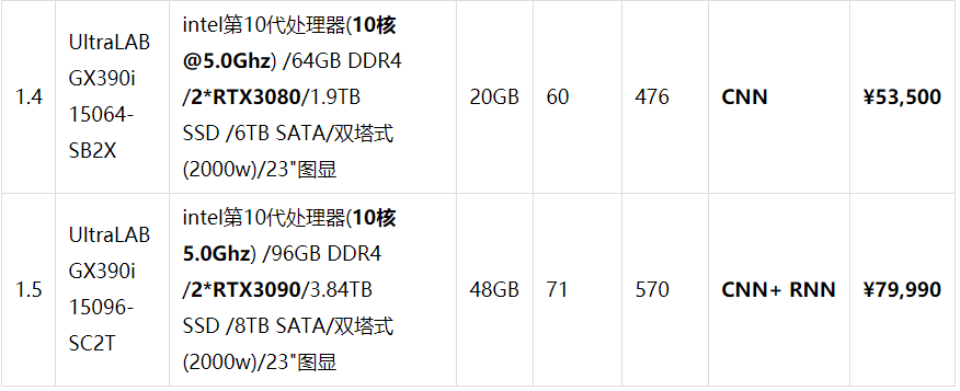 支持6块rtx3090静音级深度学习工作站硬件配置方案