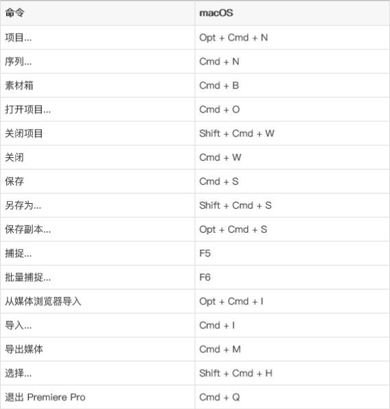 pr剪辑快捷键图片