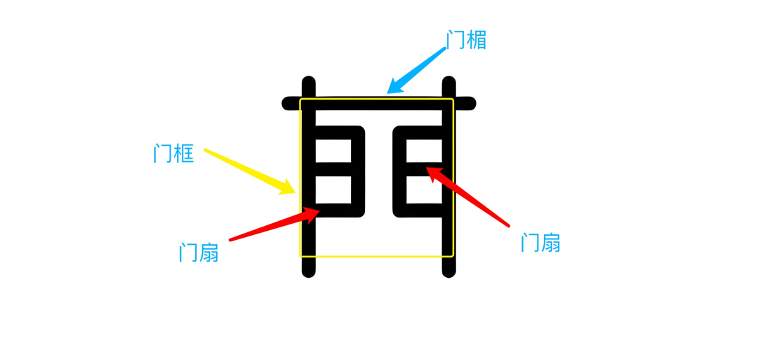 看门却不只看门,看的是门背后的文化,没想到学问这么多 - 知乎