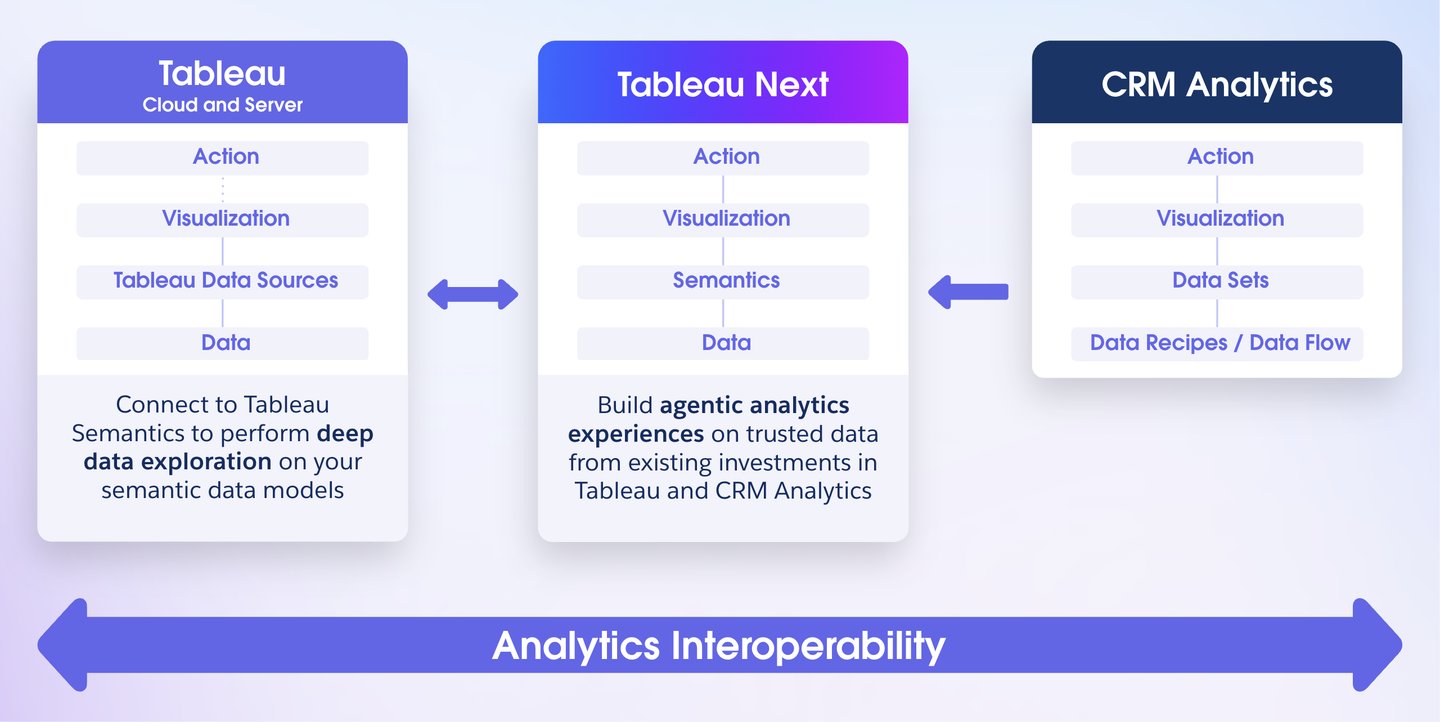 Tableau Ai Examples 大多数“BI+AI”只是噱头?一文看懂 Tableau 的 AI 路线有何不同 - 知乎