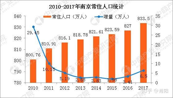 全國及南京2019房價分析未來預測