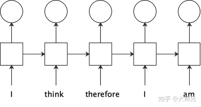 详解transformer-xl - 知乎