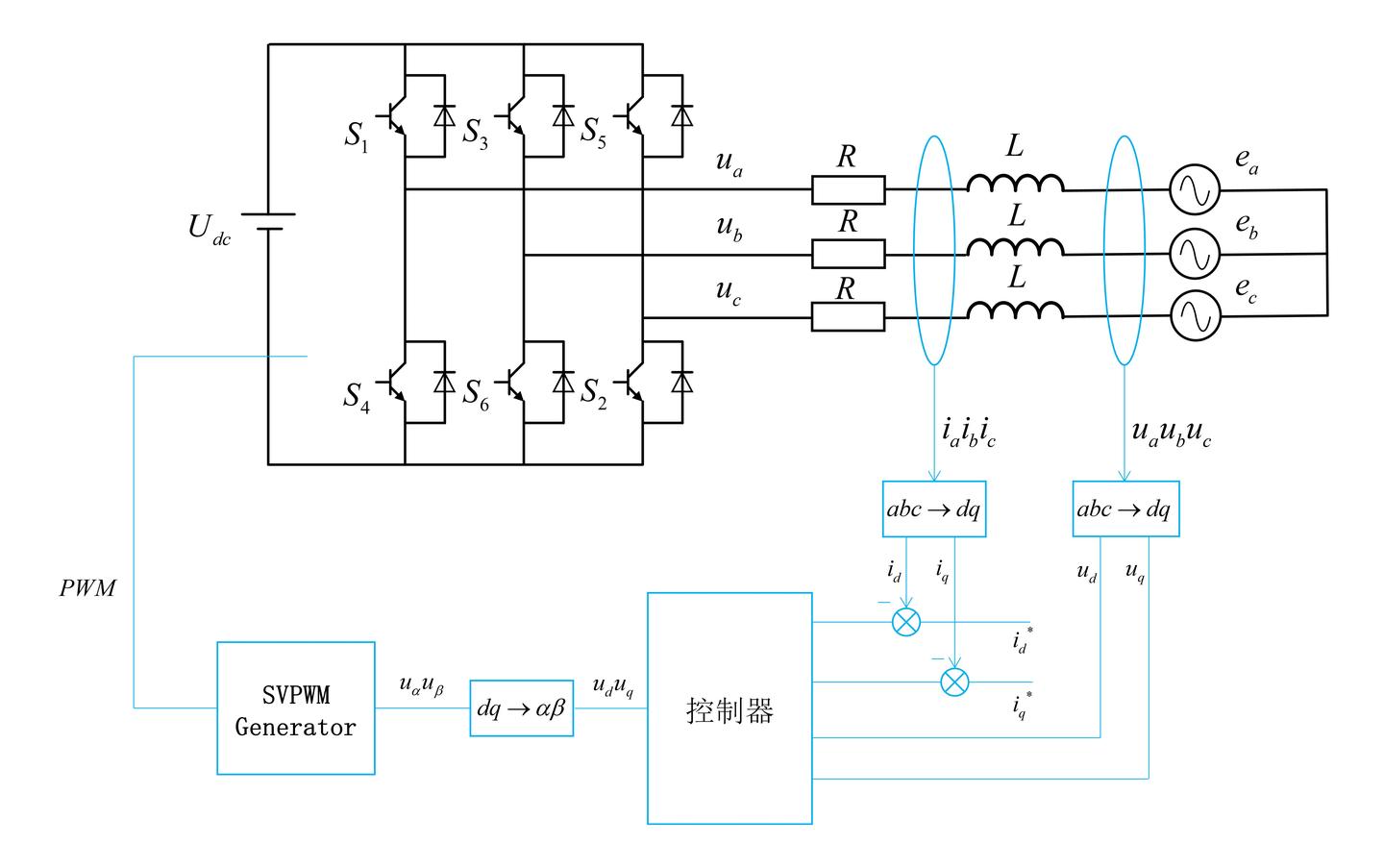 三相并网逆变器建模与电流环控制器设计 - 知乎
