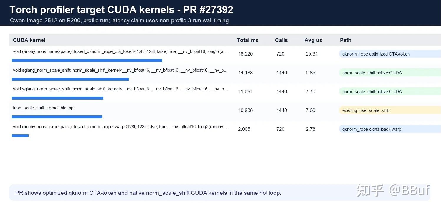 分享下 KDA 优化SGLang Diffusion Kernel 需要注意的一些坑和prompt实践 - 知乎