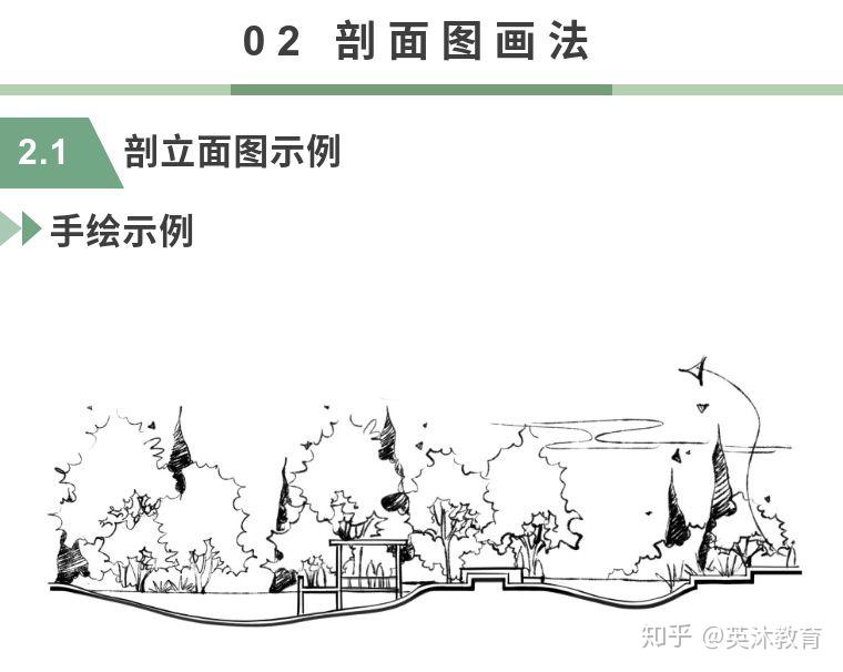 景觀設計|豎向設計及剖面圖畫法篇 - 知乎