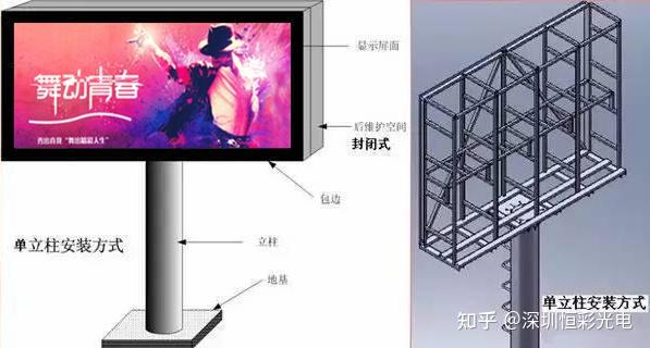 常见的7种LED显示屏安装方式,带图解说明 - 知乎