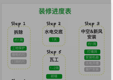 装饰装修施工计划表 v2-781a333ab5b062254b81818ea2278dd3_180x120.jpg