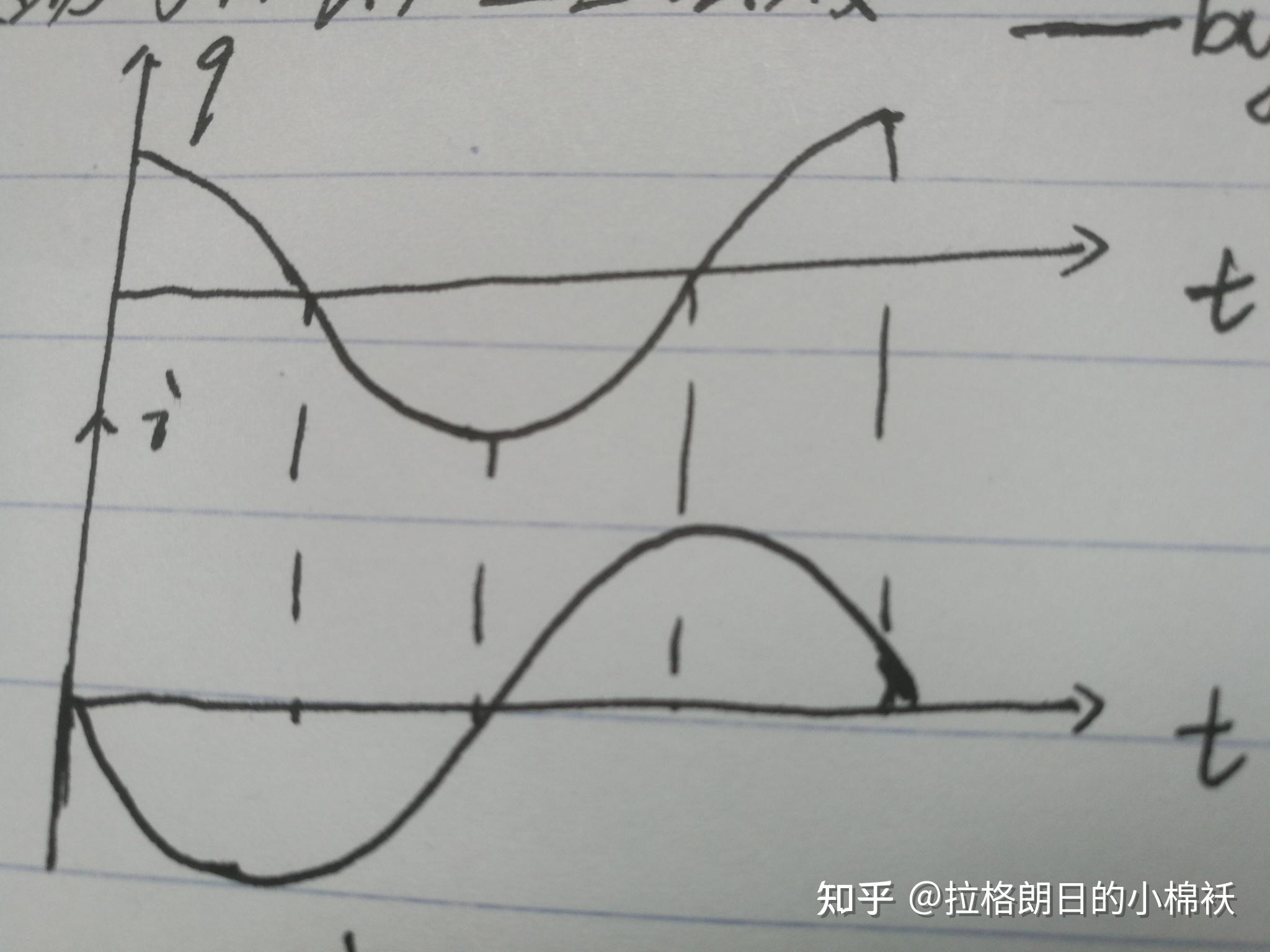 推导:L-C振荡电路，电磁振荡为什么会产生正弦波？ - 知乎