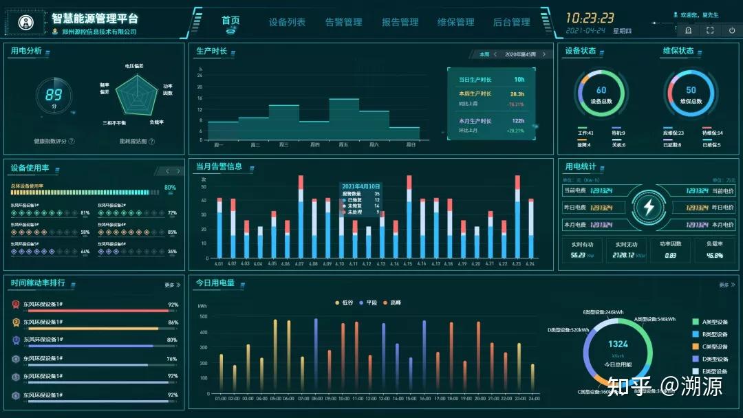 企業綜合能源管理平臺 - 知乎