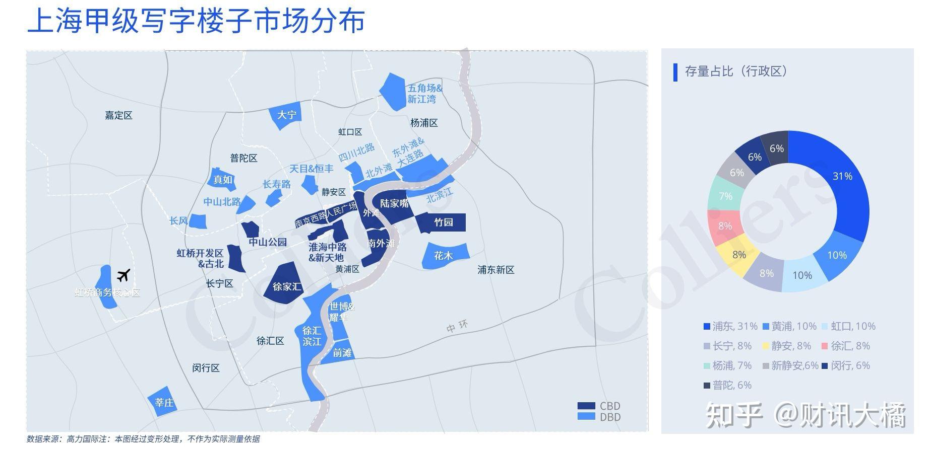 2024年一季度上海写字楼市场分析与预测 - 知乎