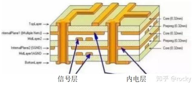 第二章:笔记本的组成;笔记本主板插图44 第二章:笔记本的组成;笔记本主板插图44