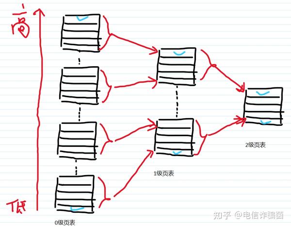 【操作系统基础】内存管理——虚拟内存概念及分页机制 - 知乎