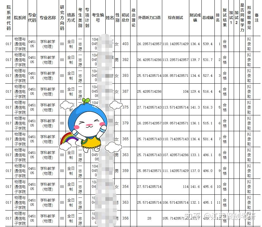 曲阜师范大学录取进程_曲阜师范大学录取情况查询_曲阜师范大学录取查询入口