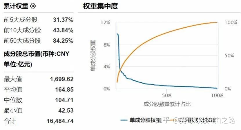 值得看10遍,机器人板块全部ETF测评! - 知乎