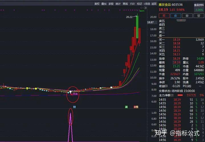 股市自编公式（股票公式自动生成器） 股市自编公式（股票公式主动
天生
器）《股票公式自动生成器》 股市行情