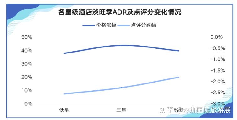 2023年各大旅行平台五一出行预测报告