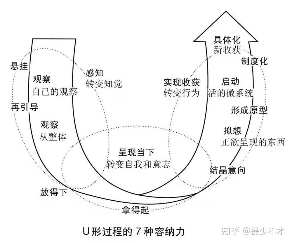 u型理论图片