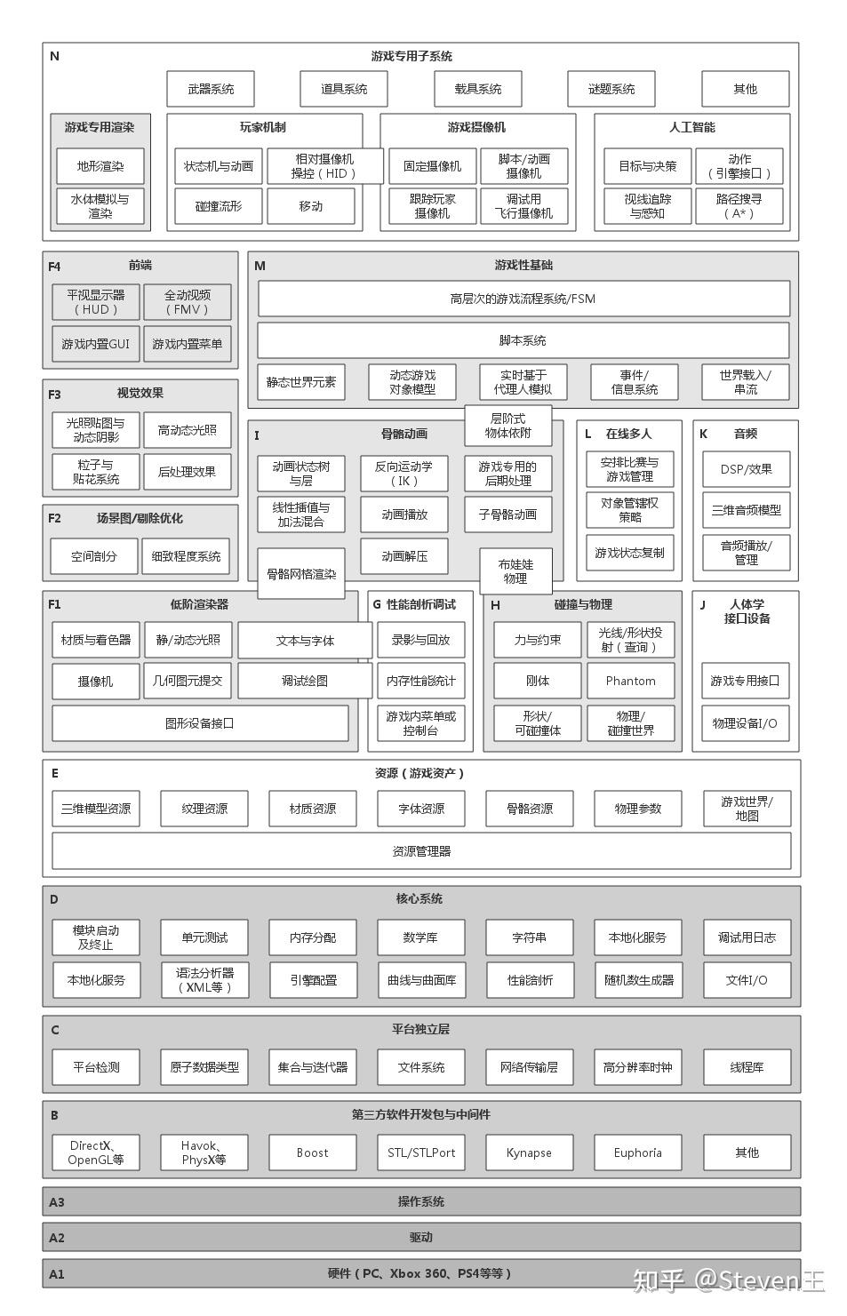 请问腾讯校招中游戏引擎开发和游戏客户端开发有什么区别吗？